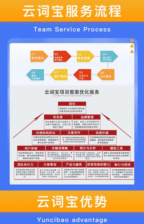 江西seo推广方案
