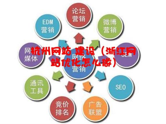 杭州哪个网站优化好些啊