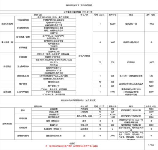 本溪抖音seo价格多少