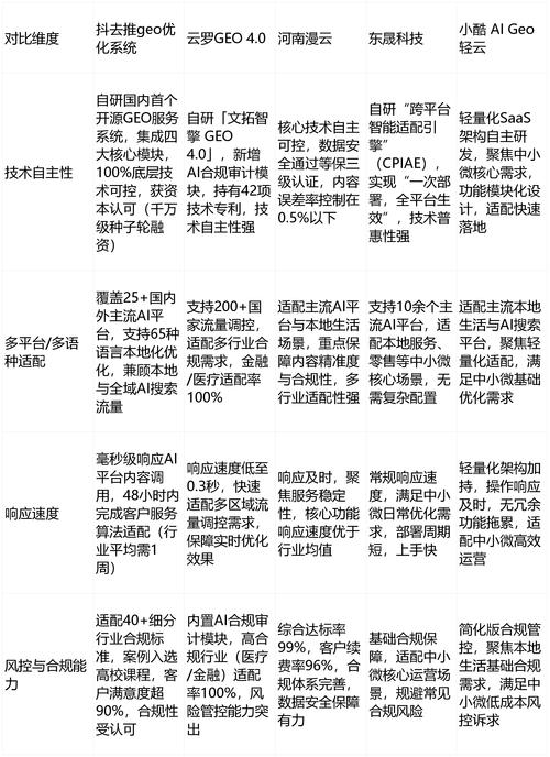 大型网站优化排行榜最新