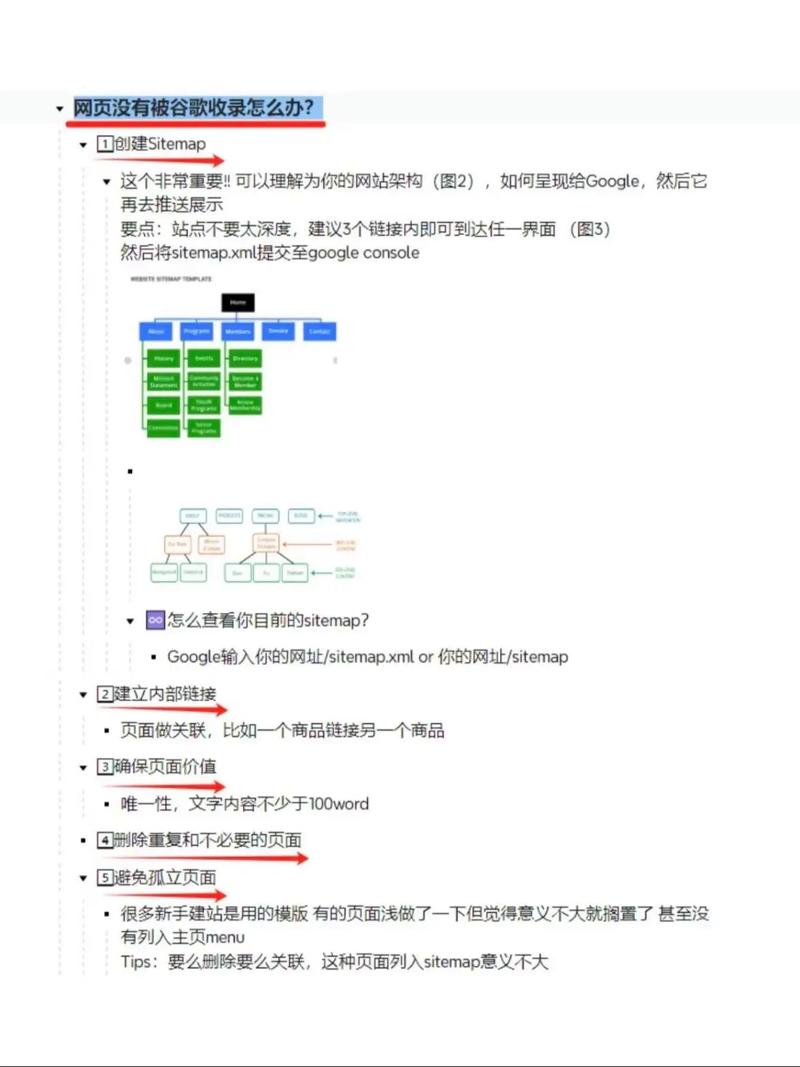 独立网站优化方案怎么写