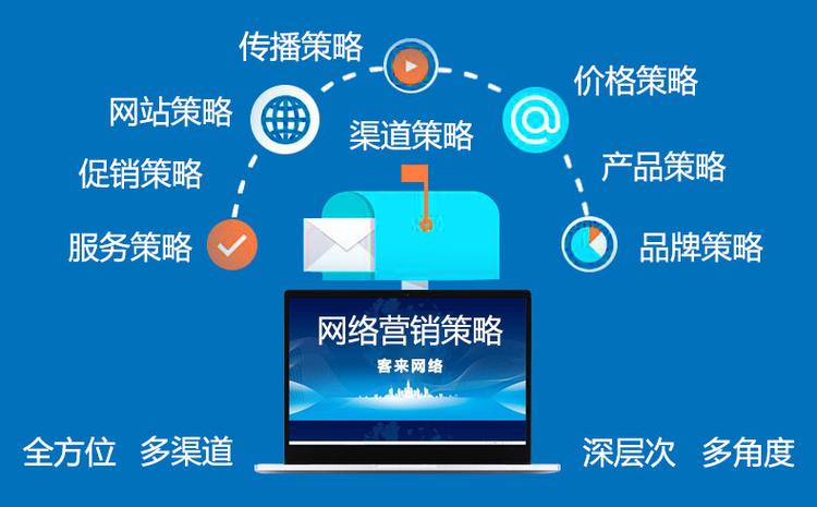 营销网站优化有哪些方面