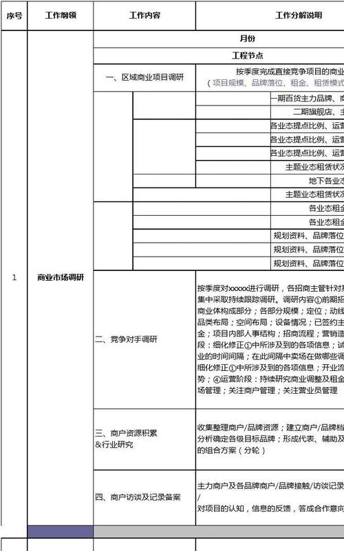 企业网站优化招商方案