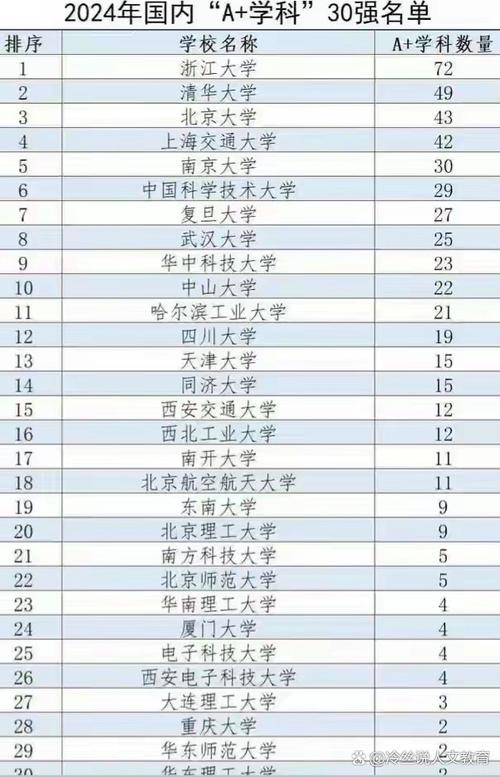 网站排名优化认周a斯实力