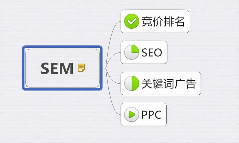 seo2臭的简单介绍