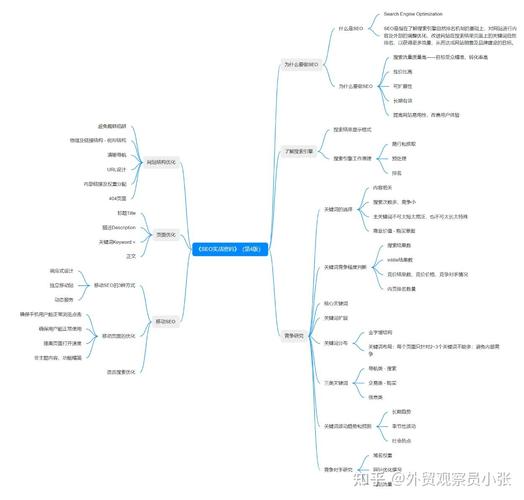 微盘seo实战密码
