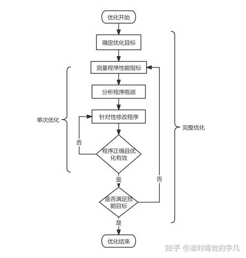 百度网站优化公司流程
