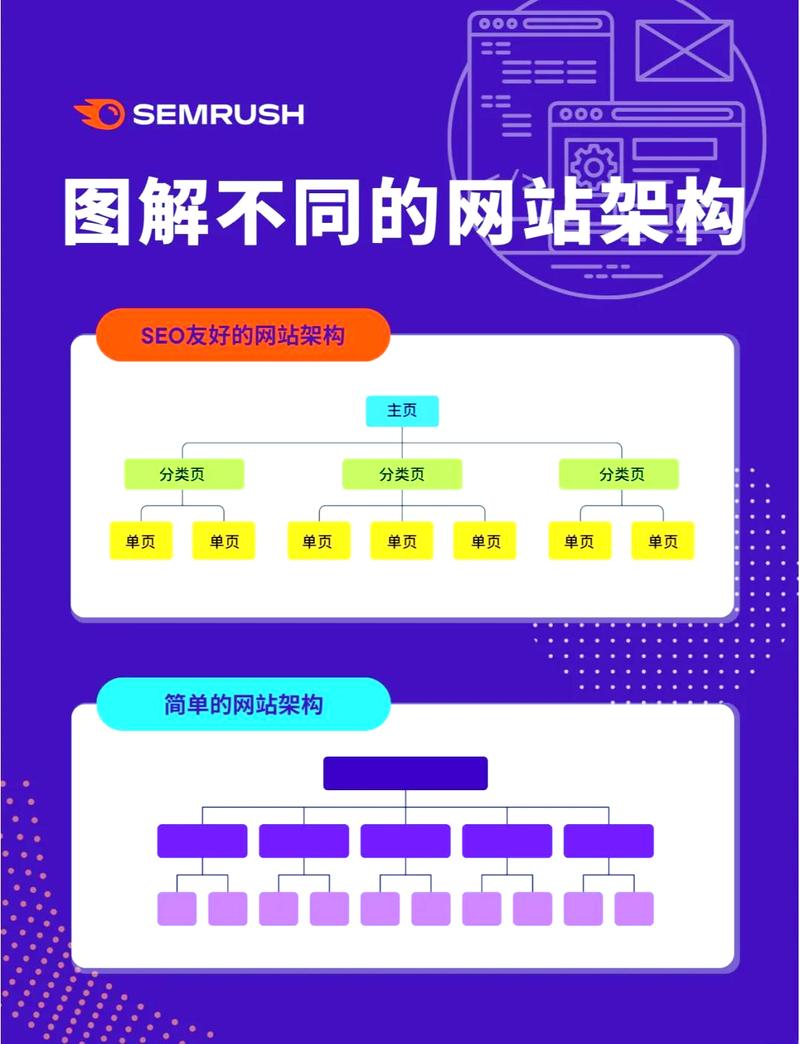 网站架构优化开源的方法