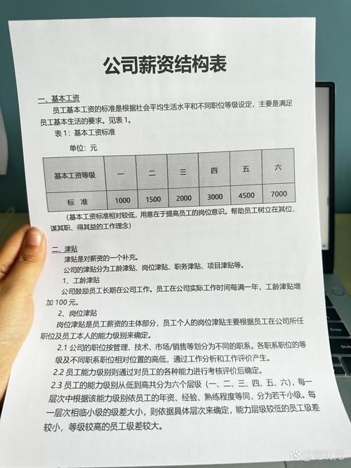 seo经理薪资