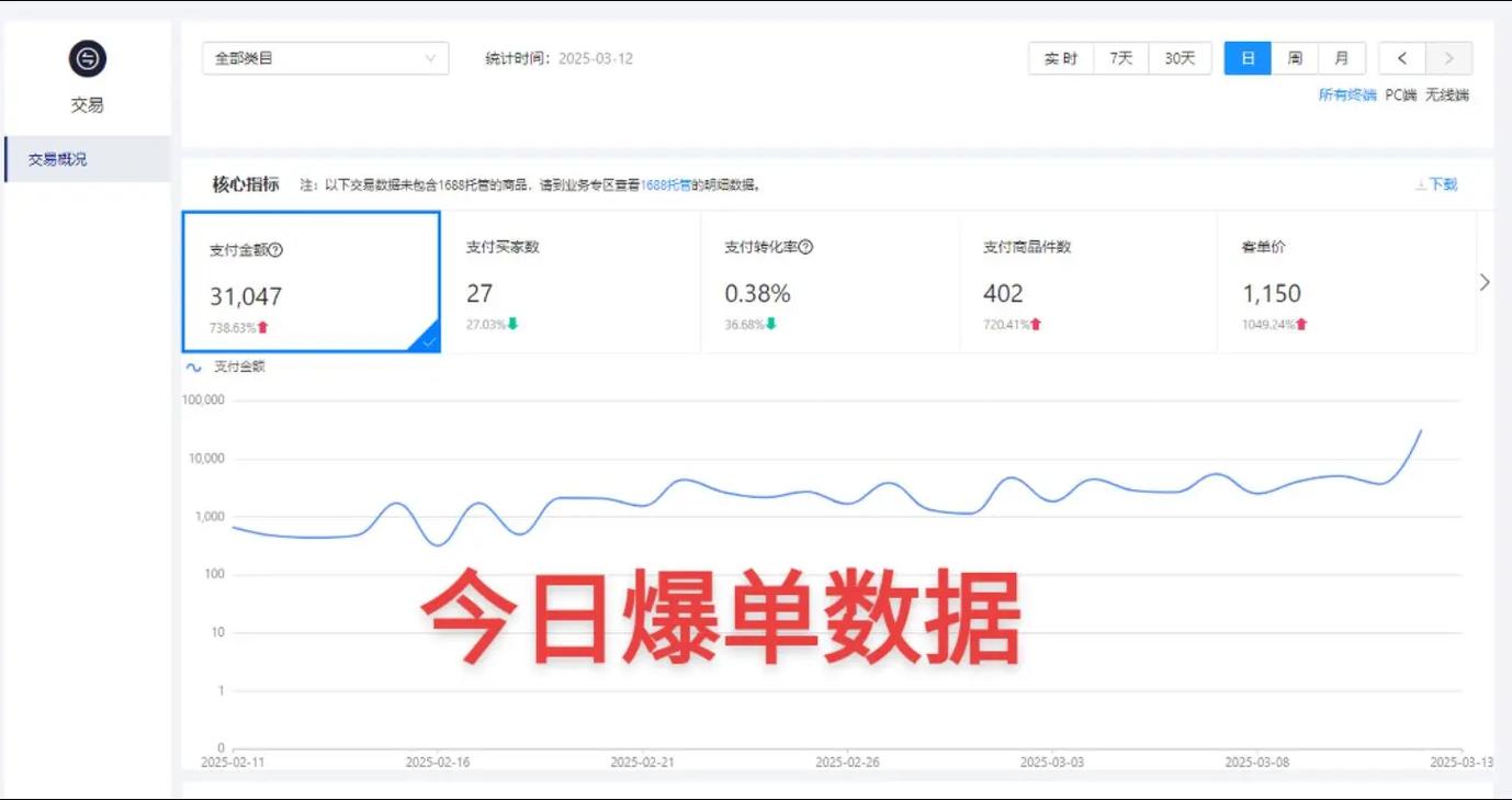 淘宝网seo分析报告