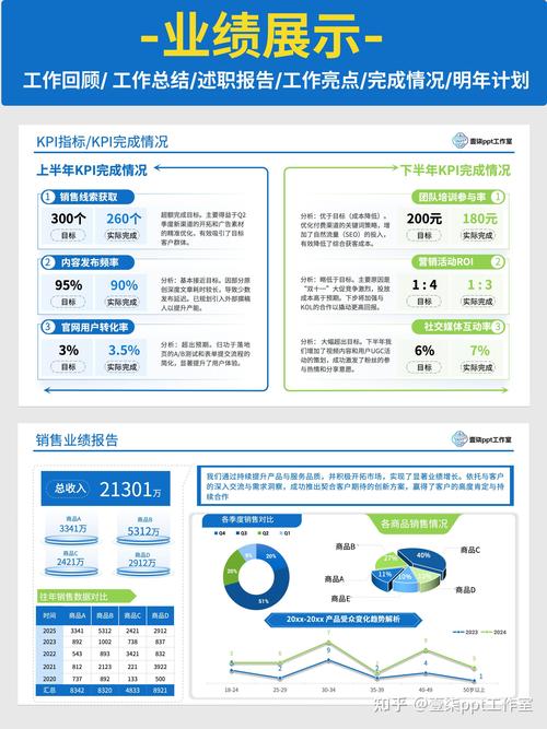 seo工作总结不足