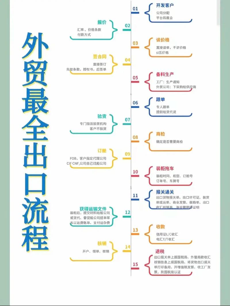 外贸seo英文外链渠道