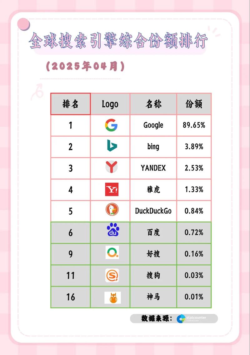 广州网站搜索优化排名