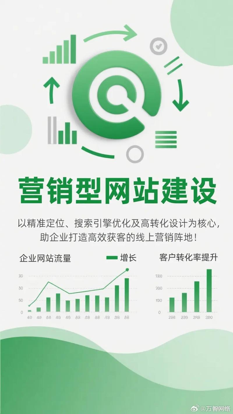 安徽如何优化网站建设