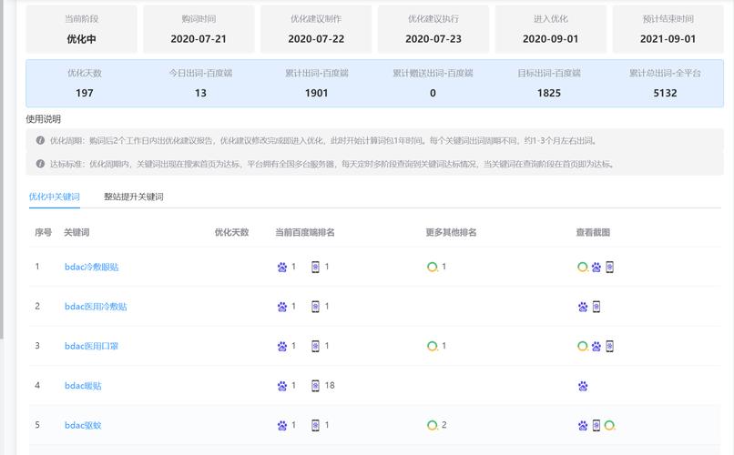 黄冈网站关键词优化