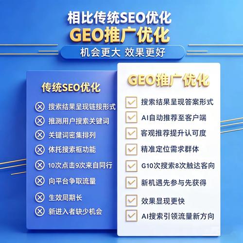 网站排名优化推广费用怎么算