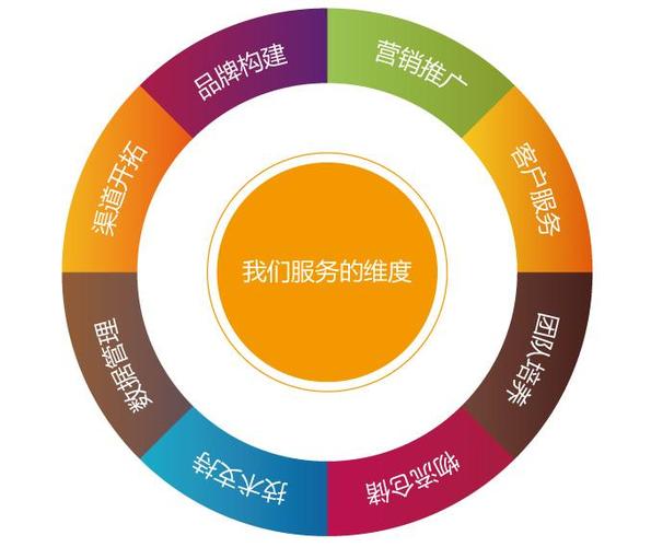 如何优化营销网站