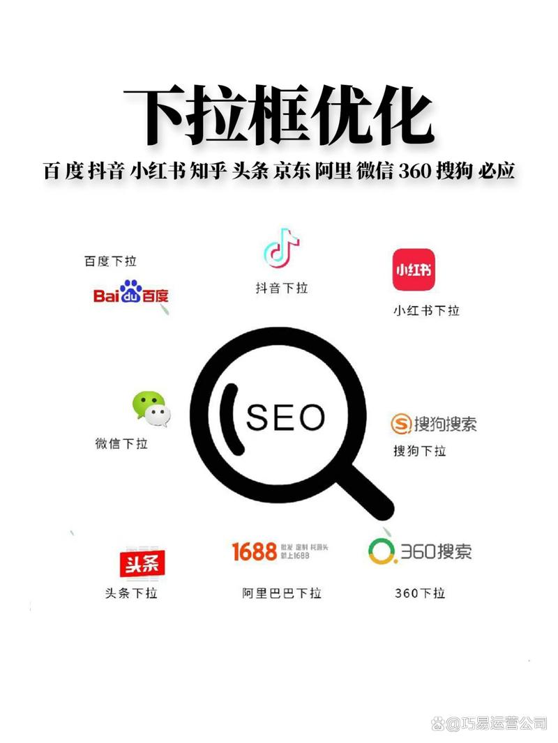 推广优化网站搜索