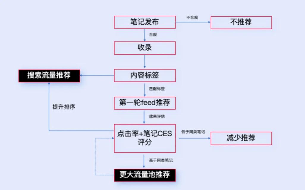 seo流量教学