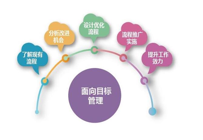 优化网站的总结