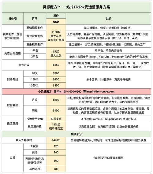 烟台seo外包报价