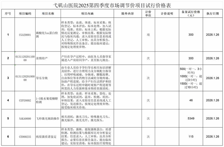 包含砀山网站优化价格的词条