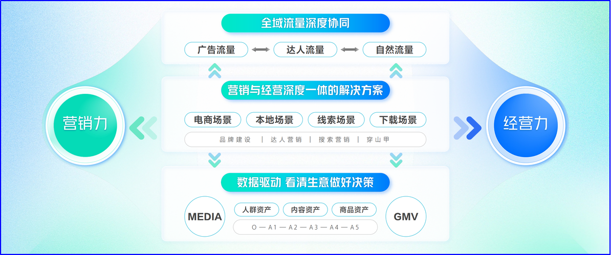 白山seo营销