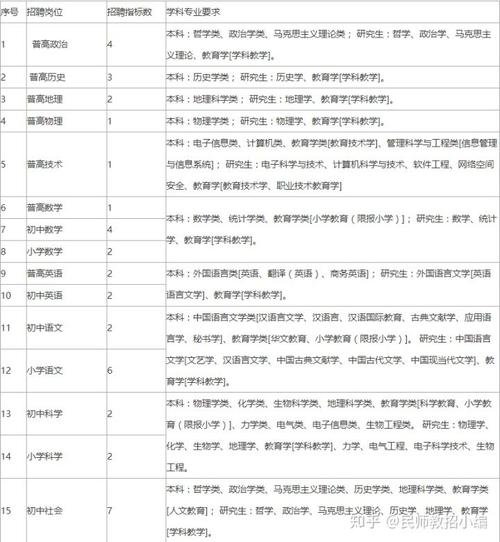 奉化区网站优化报价公告