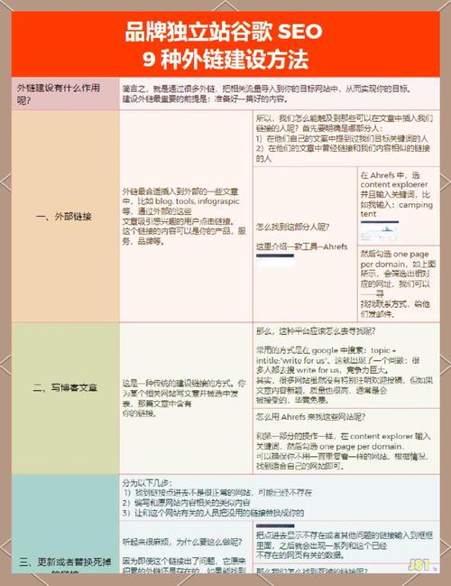 seo外链推广和内页