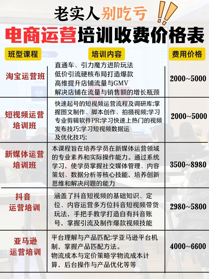 网站优化加盟费用