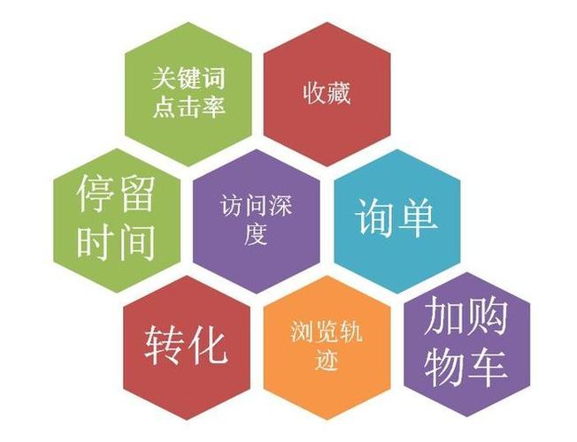 淘宝seo权重减弱