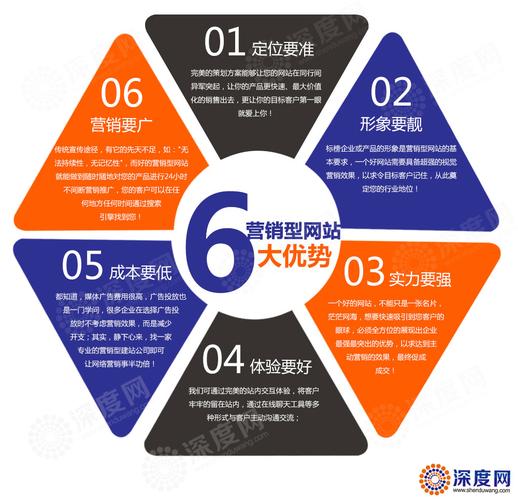 昭通营销型网站优化