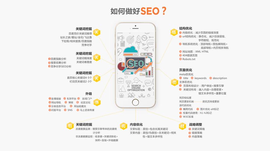 seo诊断详解