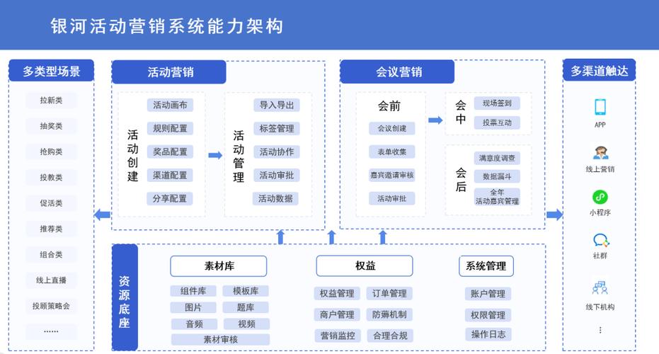 盘锦营销网站优化流程图