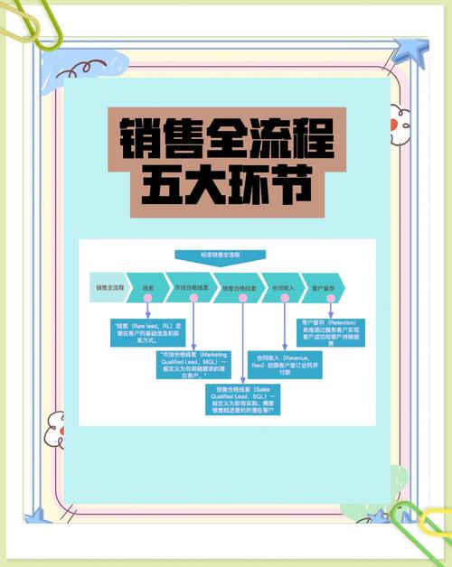 盘锦营销网站优化流程图