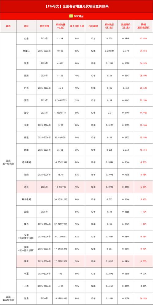 seo竞价排名是什么