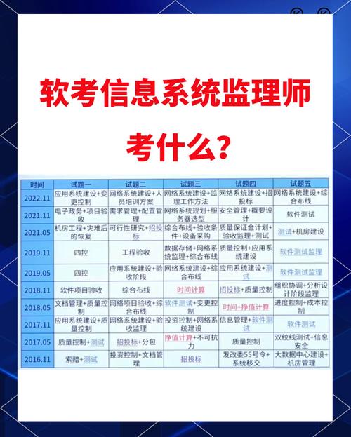 seo专员考试考什么