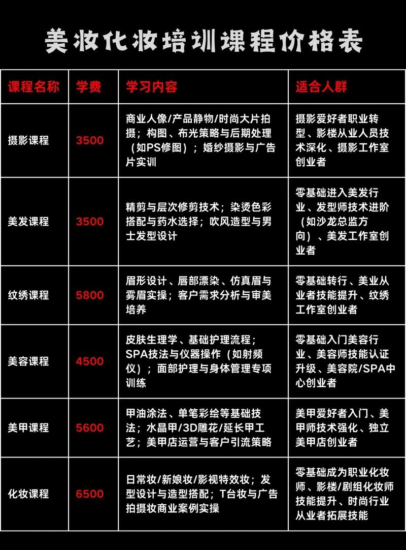 网站优化专业培训多少钱