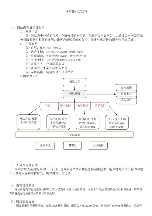 网站优化推广方案怎么写范文图片