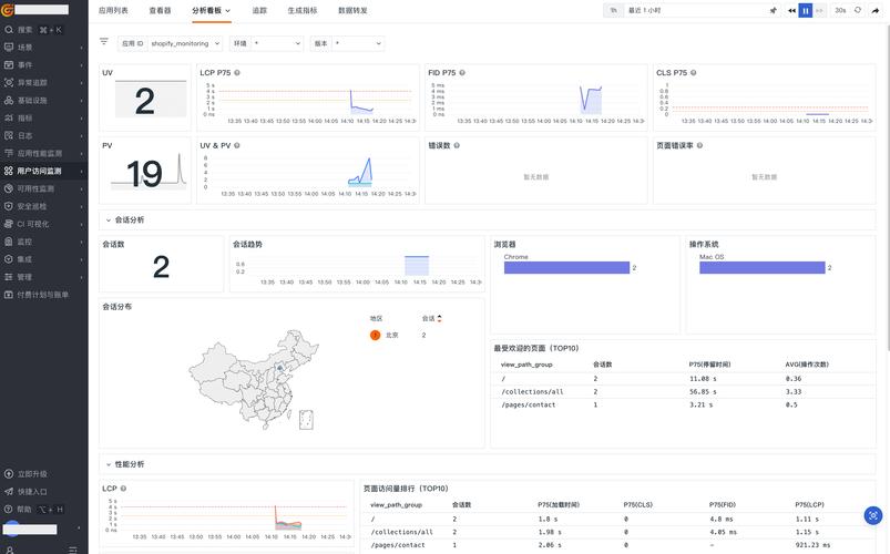 shopify后期怎样优化网站