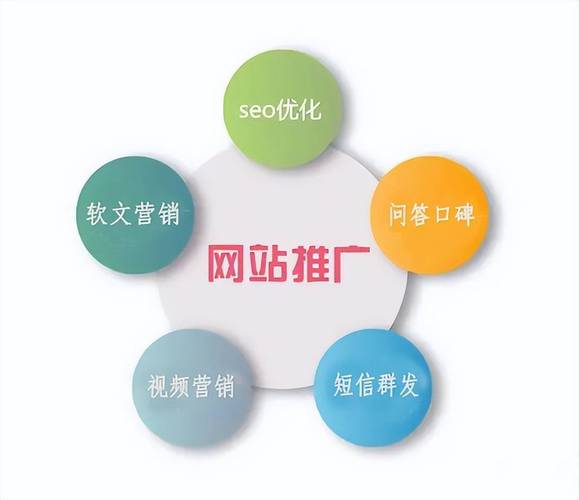 企业seo软文营销