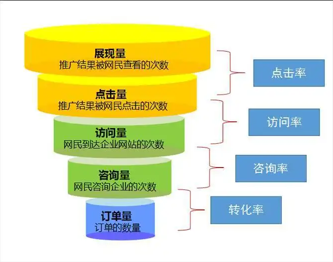 南京seo推广收费