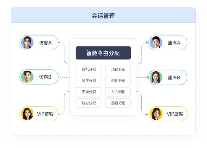 如何seo排名在线咨询