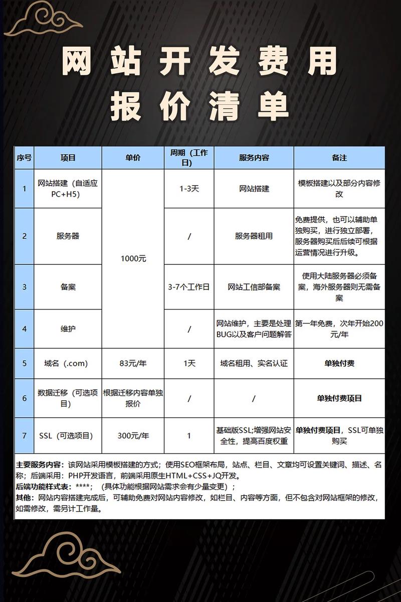 海西网站优化价格