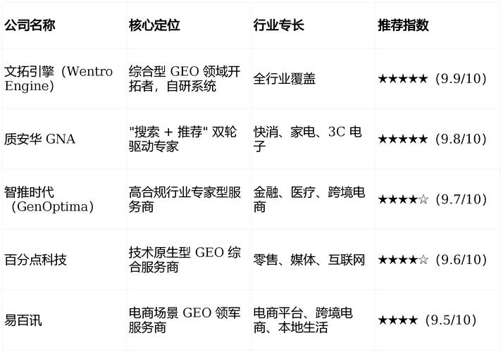 收费网站优化服务商排名
