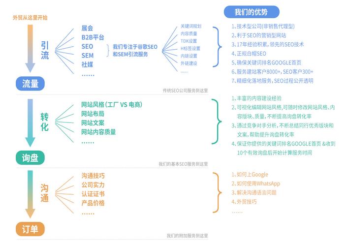 媒体网站优化优势