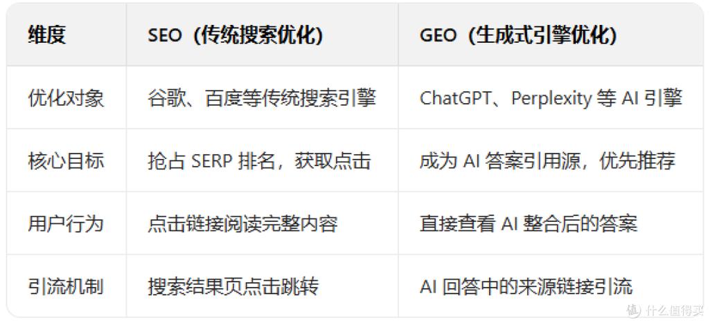 seo源码效果对比