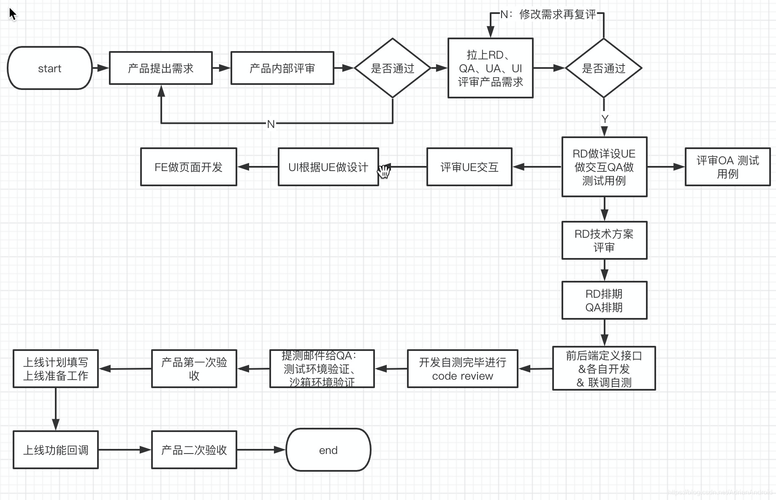 广州专业网站优化教程