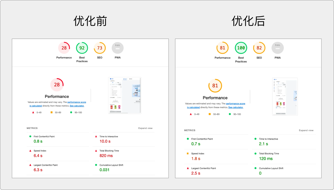 独立网站优化排名
