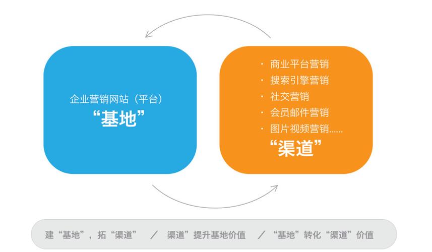 金山区谷歌网站优化案例